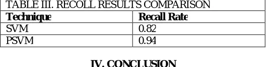 TABLE III. RECOLL RESULTS COMPARISON Technique Recall Rate 