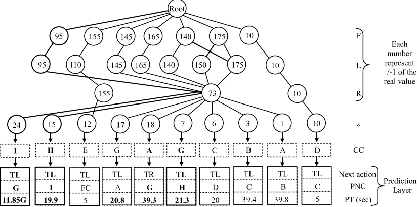 Figure 12. (e + a) during 5 rounds in environment I and 3 rounds in environment II. 