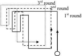 Figure 14. Robot’s behavior during the navigation in a wide space using only the sequences of its internal representation for 3 rounds