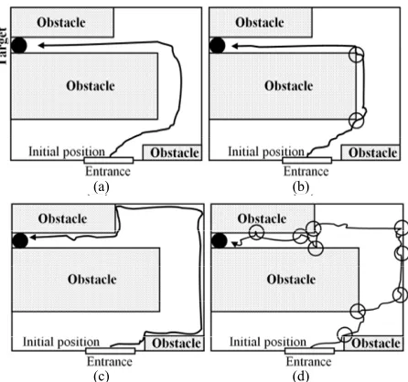 Figure 1. The track of subject X in the first case: (a) Eyes were opened; (b) Eyes were closed