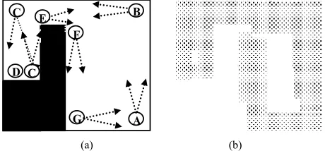 Figure 10. (a) The 7 concepts that robot’s camera could identify in the environment; (b) The dotted area illustrates how the robot internally represents (imagines) the whole e   nvironment