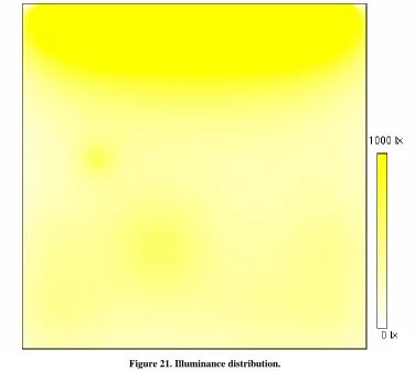 Figure 21. Illuminance distribution. 