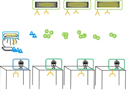 Figure 5. Immune system application. 