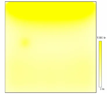 Figure 17. Illuminance distribution.  