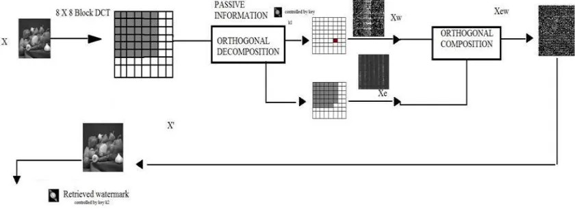 Figure given below is the result of the experiment. All these algorithms are simulated in MATLAB 