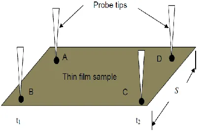 Figure 3.4 shows a sketch of four probes in square matrix for a four point probe. 