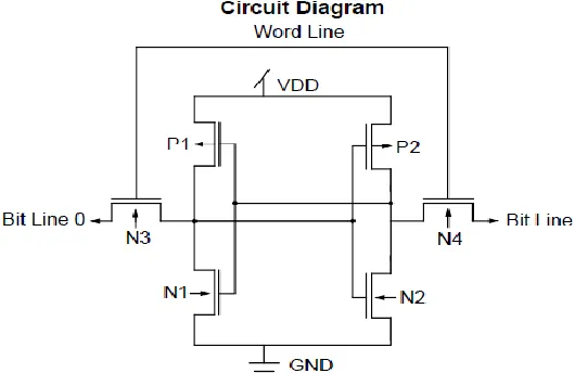 Figure 3.7: Schematic diagram of SRAM cell (IBM 1997) 