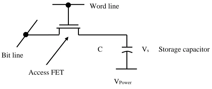 Table 3.1: Basic attributes of emerging memory technology (Ping, 2012) 