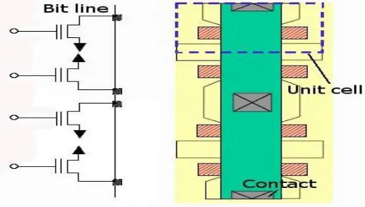 Figure 3.9: Schematic diagram of a NOR Flash architecture (Elnec, 2008) 