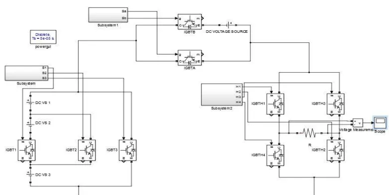 Fig 8 Simulated waveform of a 9level DC link MLI  