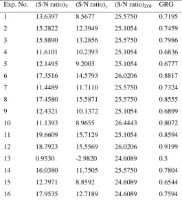 TABLE 5 ANOVA results 