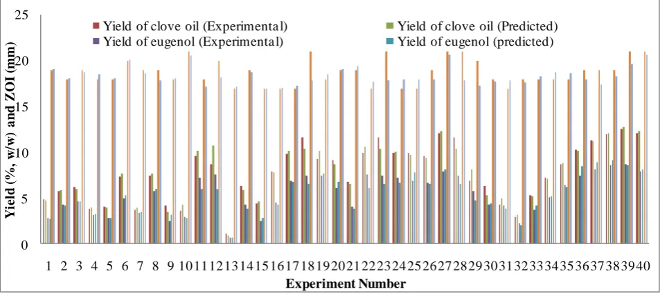 TABLE 6 Comparison between different transfer functions 