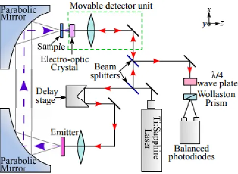 Fig. 4. Normalized transmission spectra of the dielectric resonator array 