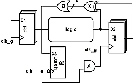Fig. 1 Practical data-driven clock gating  