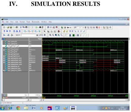 Fig. 3 Output Wave form of Synchronous FIFO Using MultibitFlipflopWith Data Driven Clock 