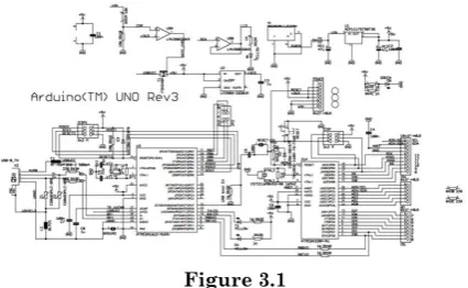 Figure 3.1  