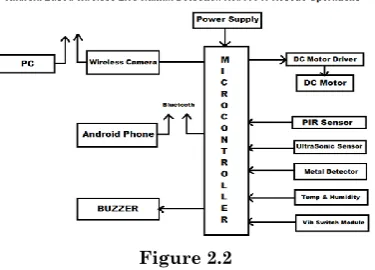 Figure 2.2  