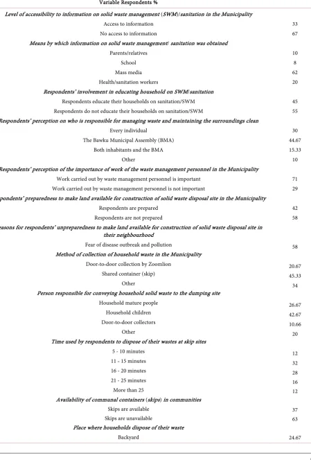 Table 2. Respondents᾽ perceptions of the waste management system in the Municipality. 