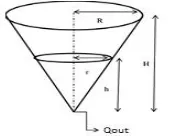Figure 1 Conical Tank 