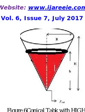 Figure 6Conical Tabk with HIGH level  