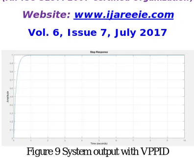 Figure 9 System output with VPPID  