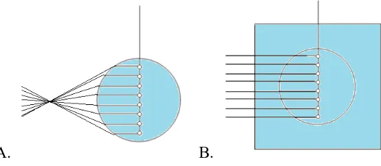 Figure 2.5: A cross sectional schematic of the pipe. A) The reflected light is distorted 