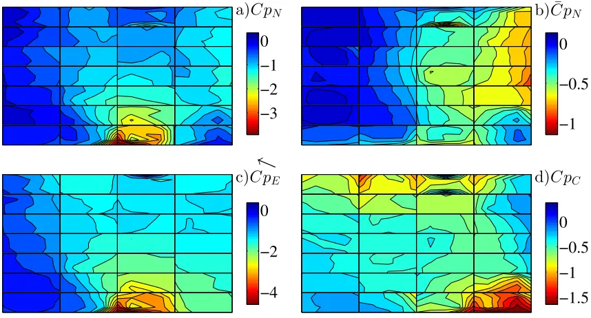 Figure 3-11: Contour map of a) instantaneous net point pressures resulting in peak net suction 112.5°, c) instantaneous external and d) cavity point pressures that resulted in peak G ≈ 0; H ≈ 0, b) mean net point pressures for the peak wind direction of net suction 