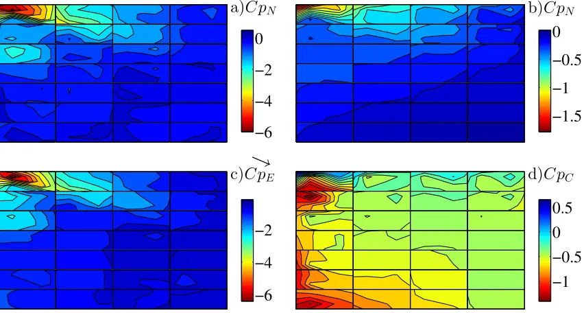 Figure 3-12: Contour map of a) instantaneous net point pressures resulting in peak net suction G ≈ 0; H = 20 cm, b) mean net point pressures for the peak wind direction of 292.5°, c) instantaneous external and d) cavity point pressures that resulted in peak net suction 