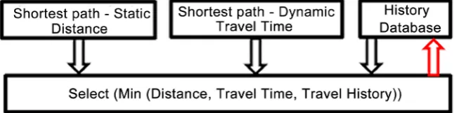Figure 1. Logical flow. 