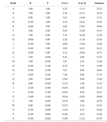 Table 1. Tabular representation. 