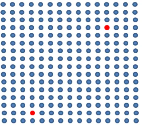 Figure 2. Graphical representation. 