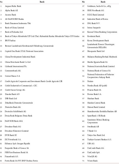 Table 1. List of banks. 