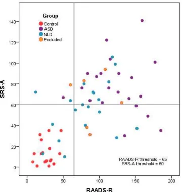 Figure 2-1. Raw scores for  
