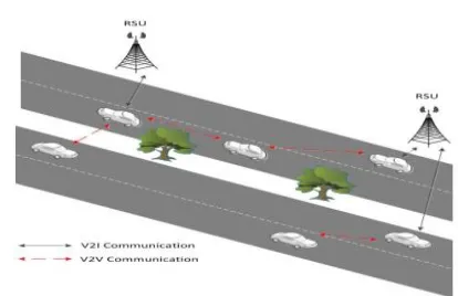 Figure 1 Communication modes in VANETs  