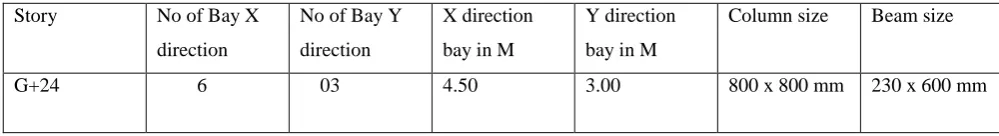Table shows the dimensions of Beams and columns. 