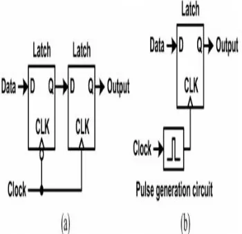 Fig. 1(a) can be replaced by a pulsed latch 
