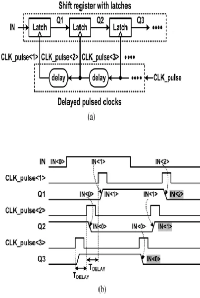 Fig.2: Shift register with latches and a 