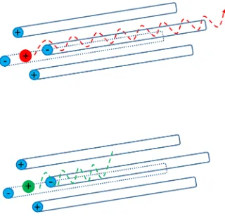 Figure 1-4 Schematic Description of Quadrupole Operation. 