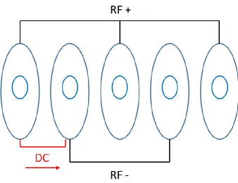 Figure 1-8 Travelling Wave Ion Guide (TWIG). 