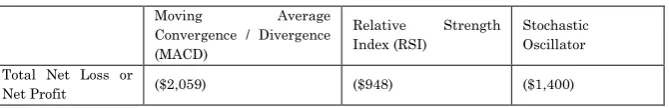 Table 12 – Net Profit or Net Loss 