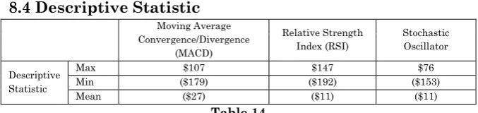 Table 14  