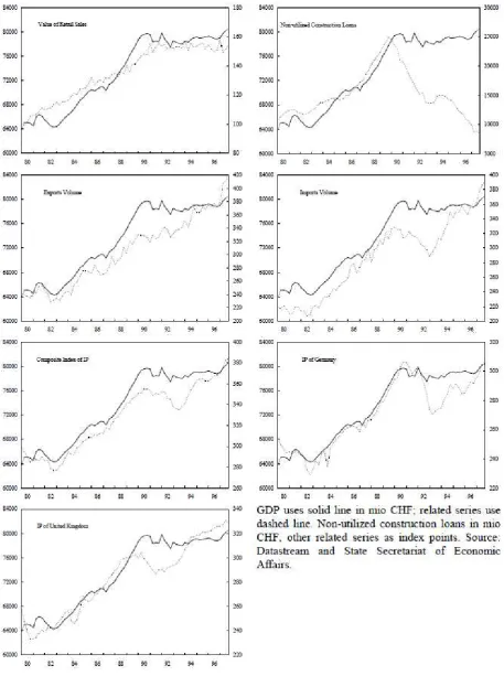 Fig. 10.GDP and Related Series (after Cuche, Hess (2000)). 