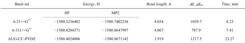 Table 11. Total energy (Hartree), dispersion energy and equilibrium separation in the Ar3 isosceles triangular structure at the HF and MP2 levels