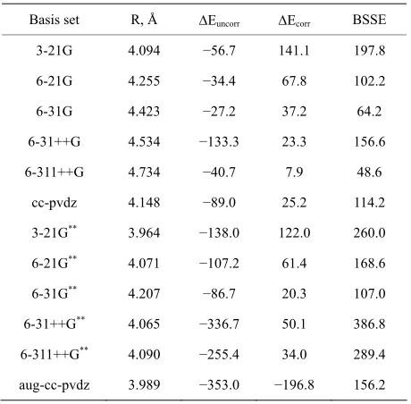 Table 1. Dispersion interaction energy (μHartree) for Ar2 com- puted using different basis sets at the HF-level