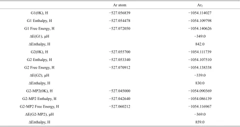 Table 6. Comparison between energy quantities computed using complete basis set (CBS-Q) and QCISD(T) methods for Ar and Ardimer with 6-31++G2 ** basis set