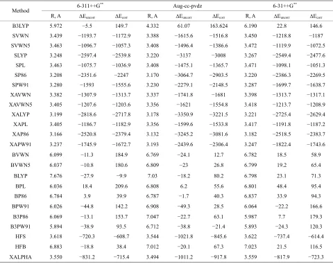 Table 7 methods are unable to predict reliable asymptotic be- 
