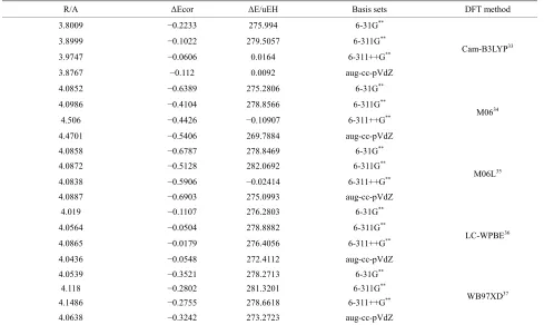 Table 8. Dispersion interaction energies (μEH) computed using different basis sets for Ar2 using DFT-D methods