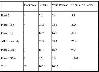 Table 4.2 Classes Taught by Physics Teachers 