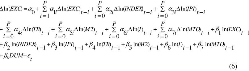 Table 1 shows that IPI, MTO, INDEX and TB are I(0), while the rest of the variables 