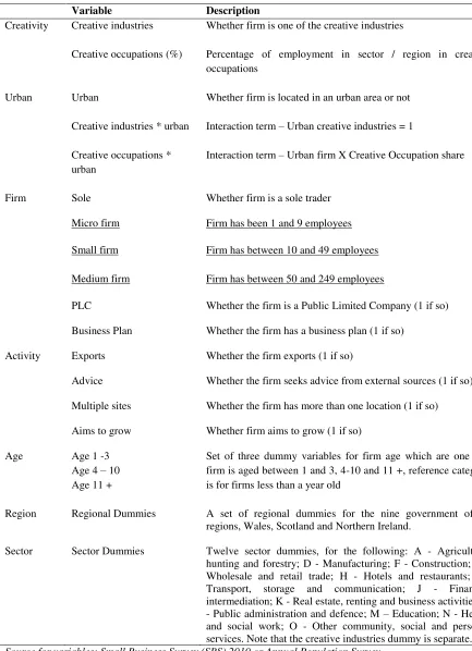 Table 4. Variables and definitions 